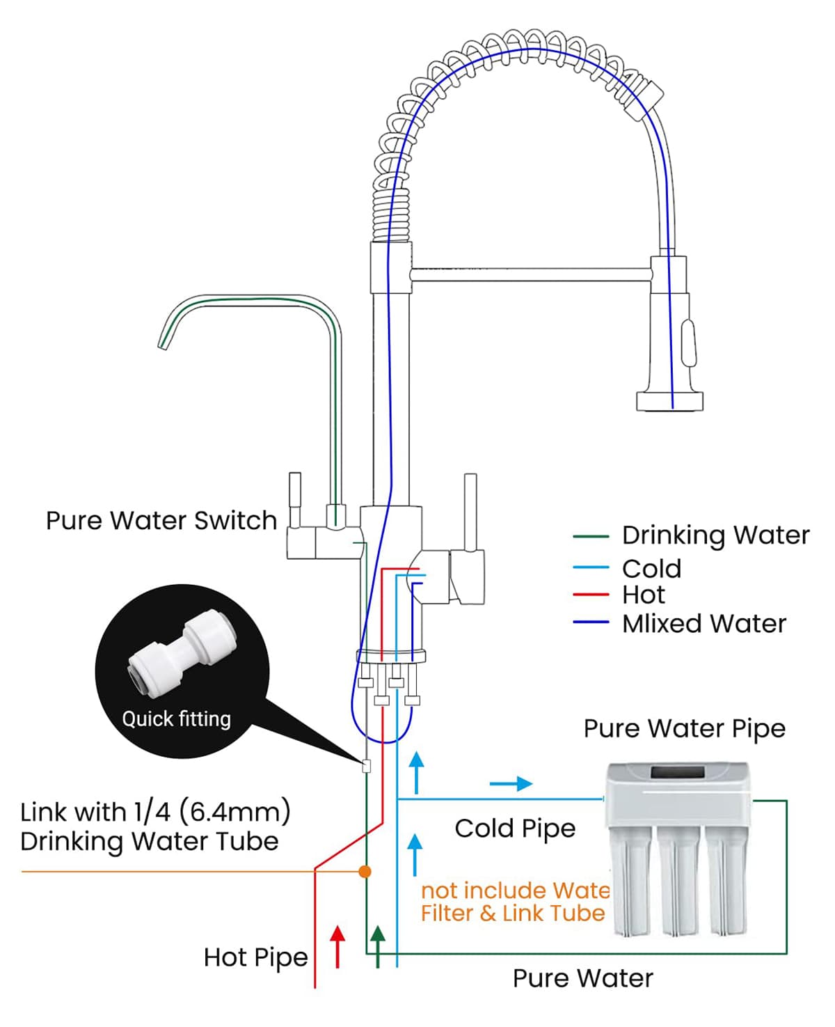 Kitchen Faucet with Drinking Water tap (9) Kitchen Faucet with Drinking Water tap (9)