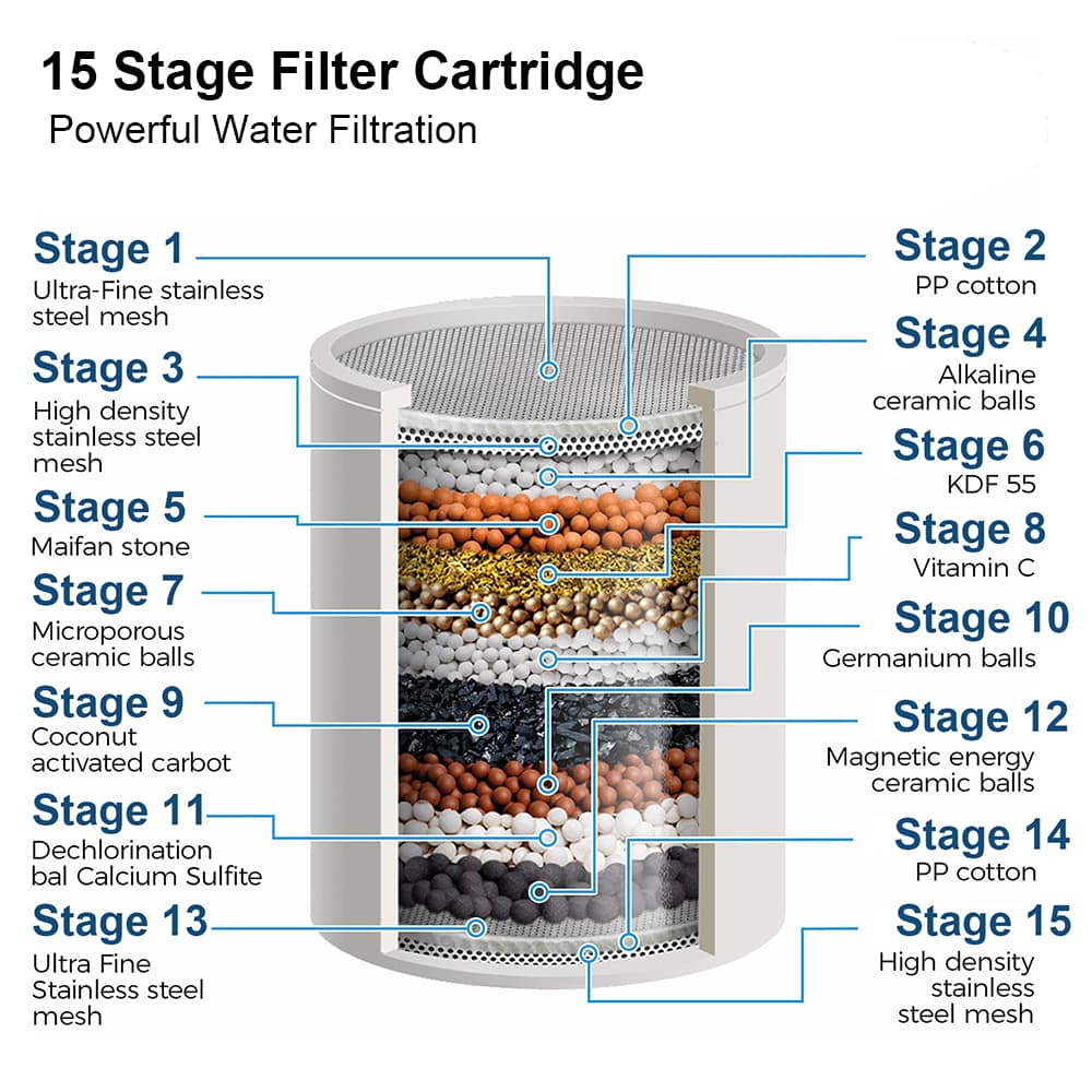 Multi-Stage Architecture ACS822 shower head (12)