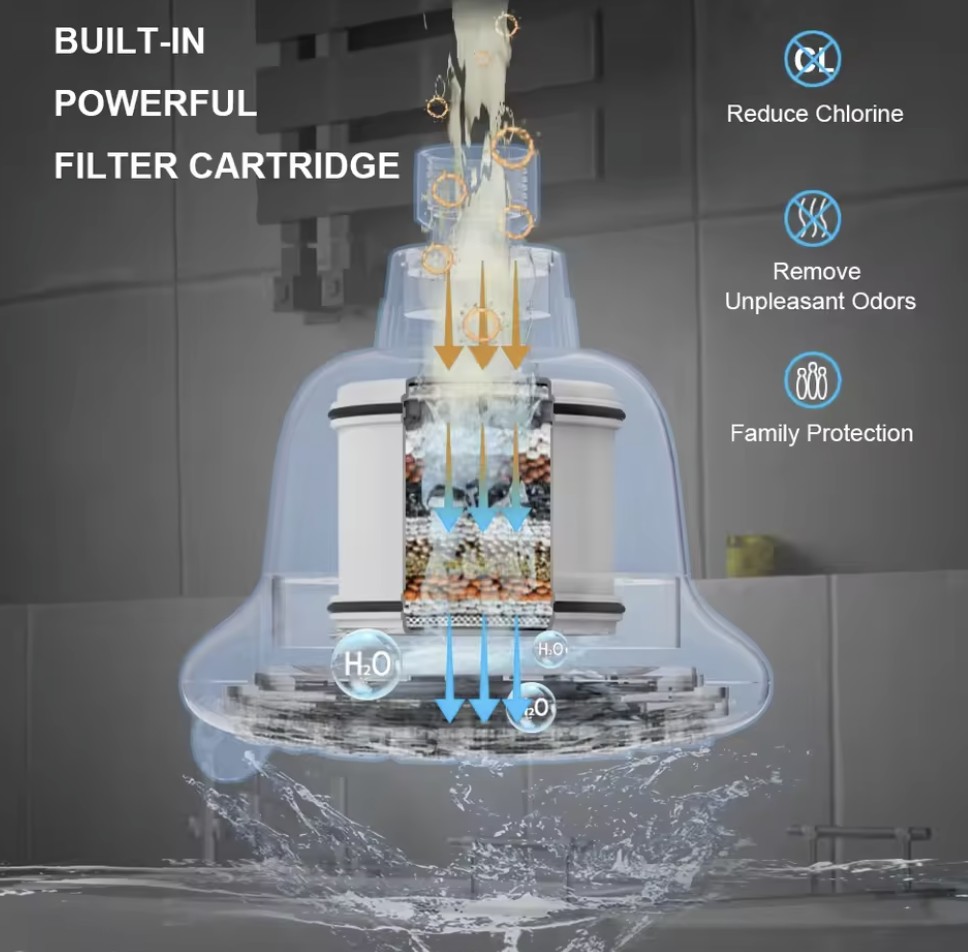 Targeted Contaminant Reduction Targeted Contaminant Reduction