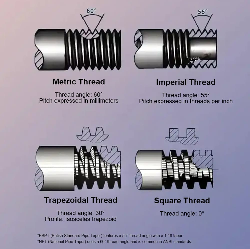 Faucet Supply Line (9) Faucet Supply Line (9)