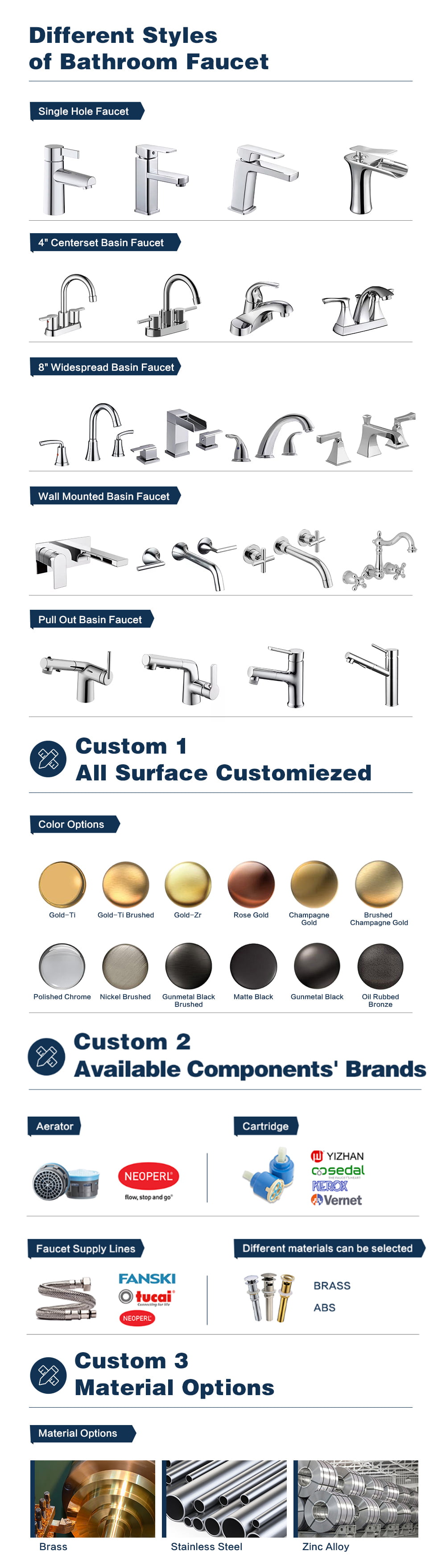 面盆龙头整合定制属性(1) 面盆龙头整合定制属性(1)