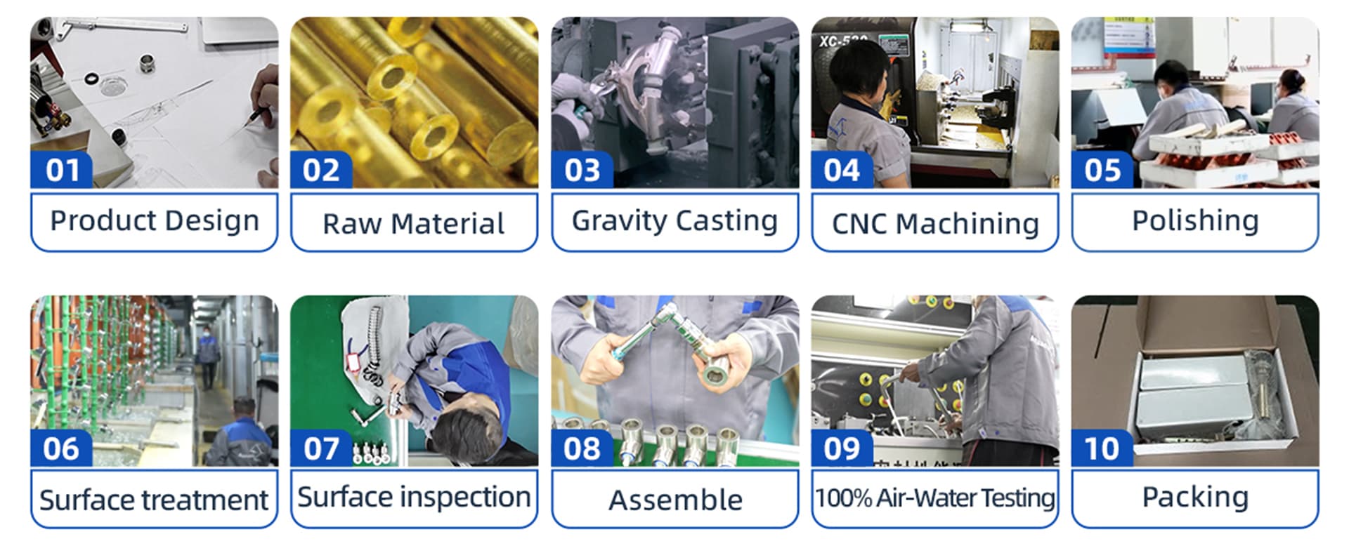 custom faucet process kitchen Faucet Manufacturing Process