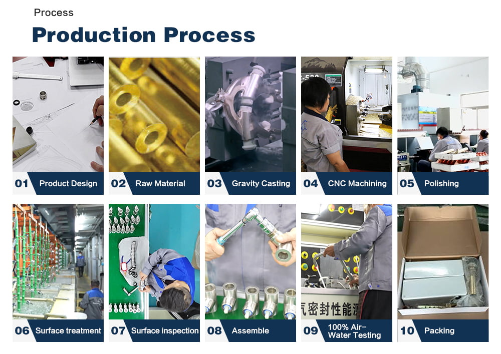 The Complete Faucet Manufacturing Process: How Professional Chinese Factories Deliver Quality and Precision