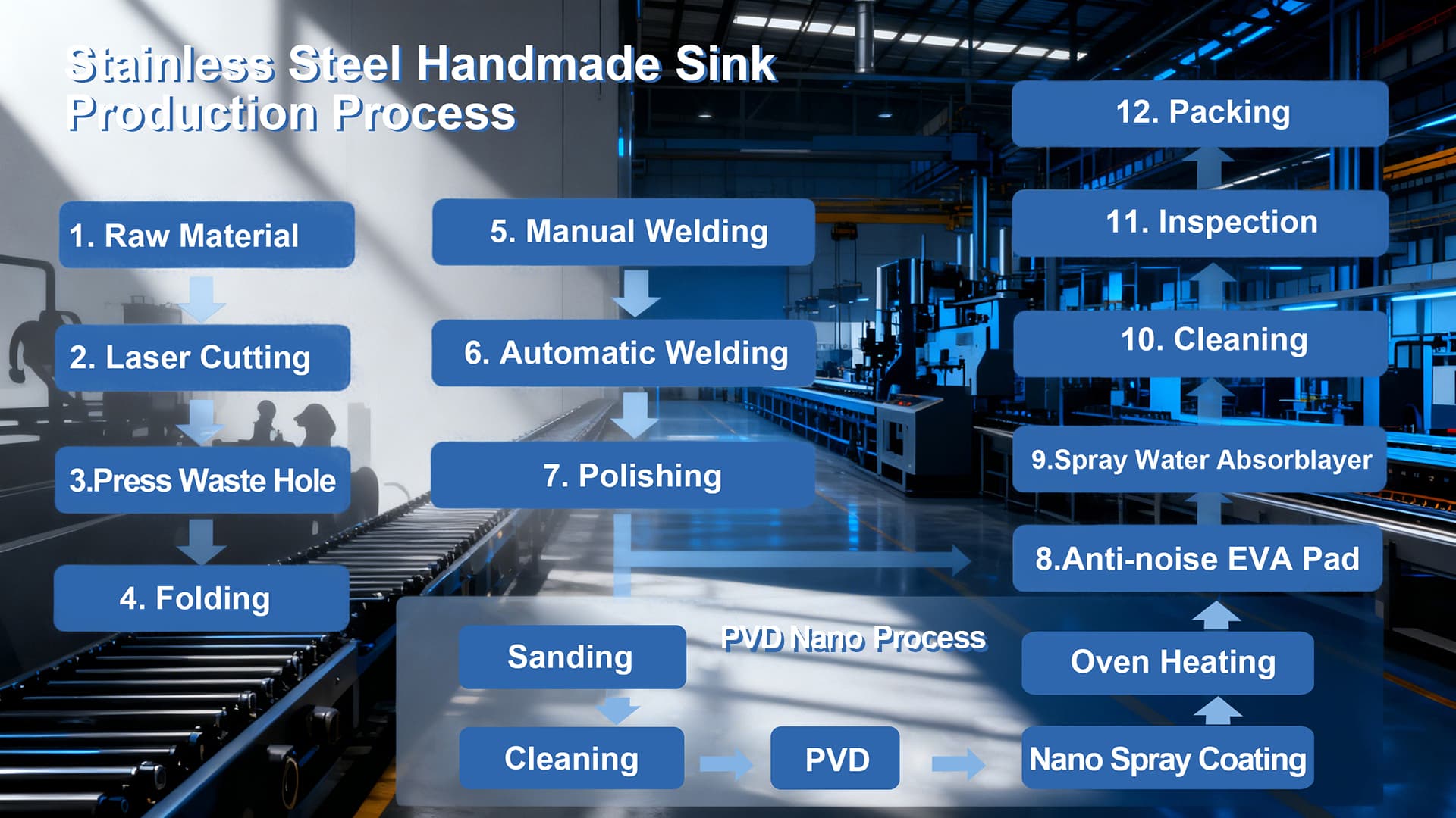 Production Flow Banner 1920