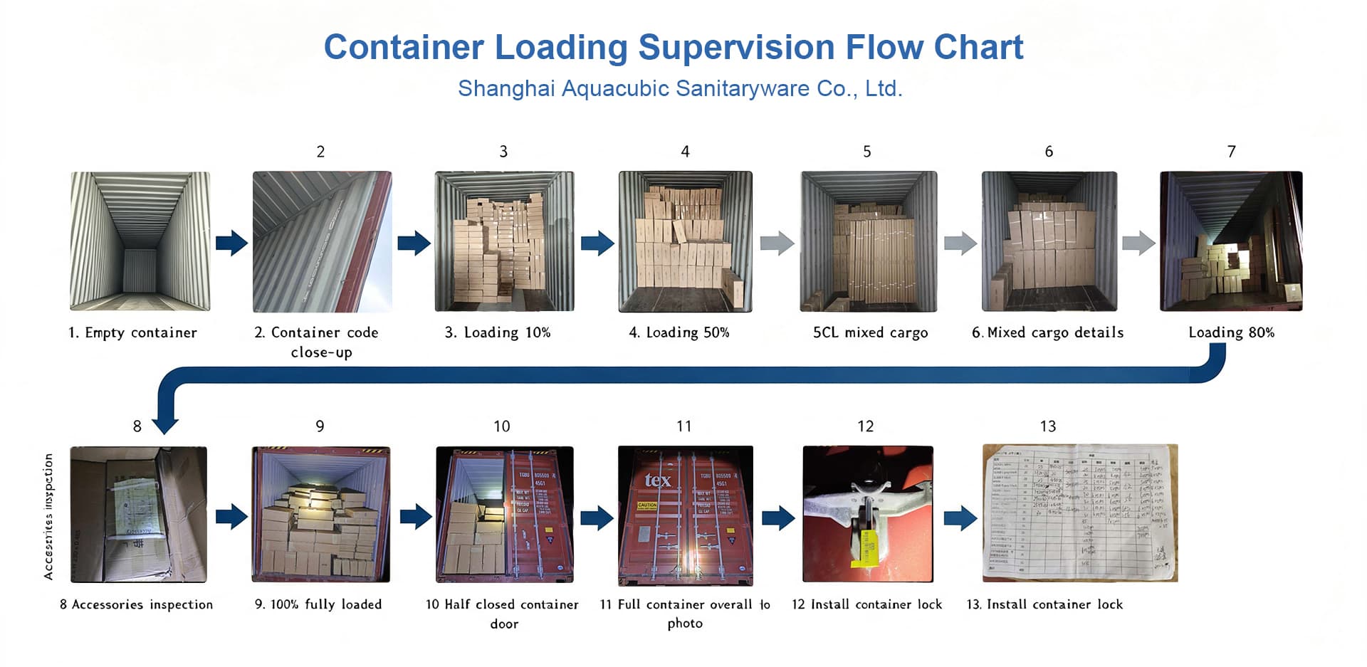 Container Loading.jpg
