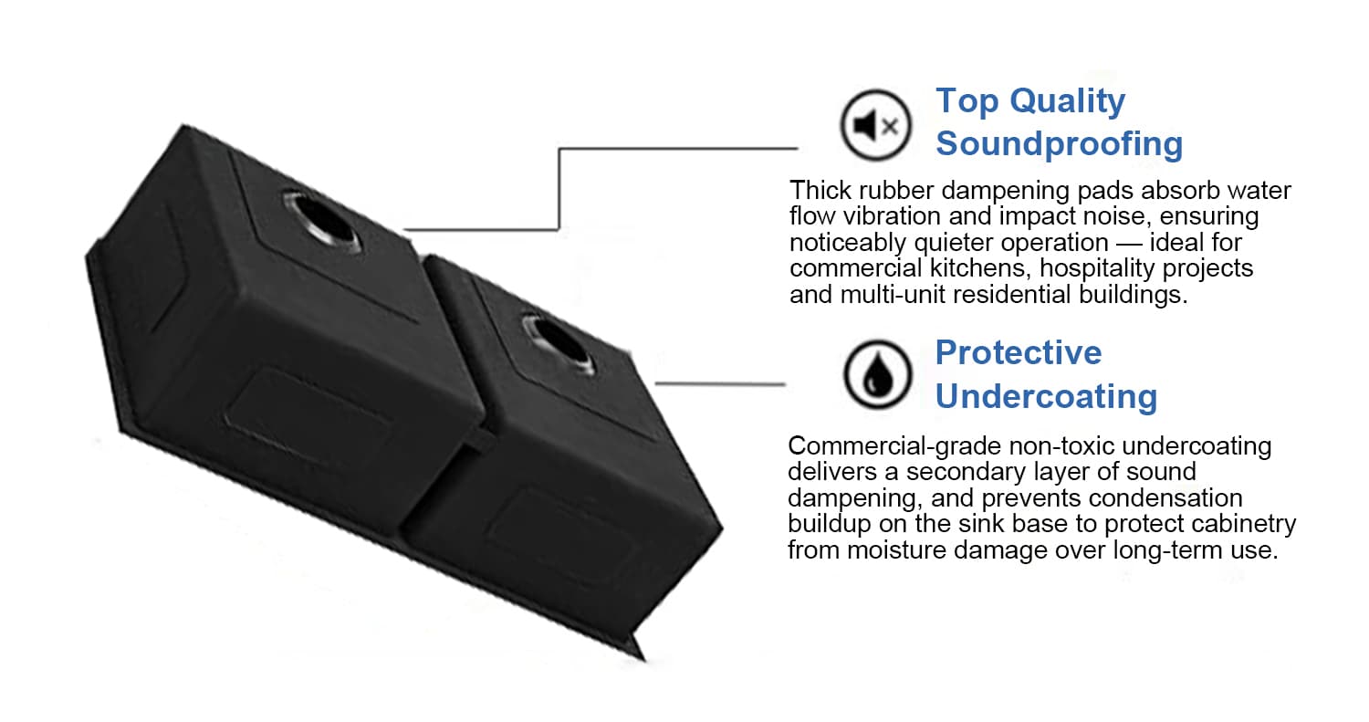 Sound Dampening System