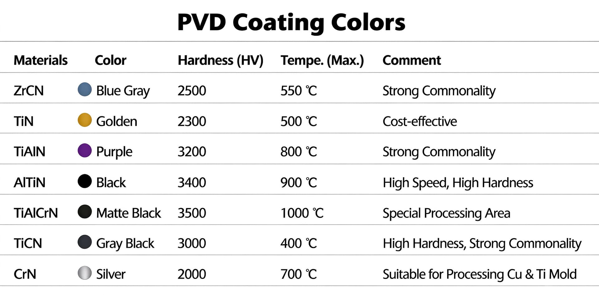Various PVD Coating Colors.jpg