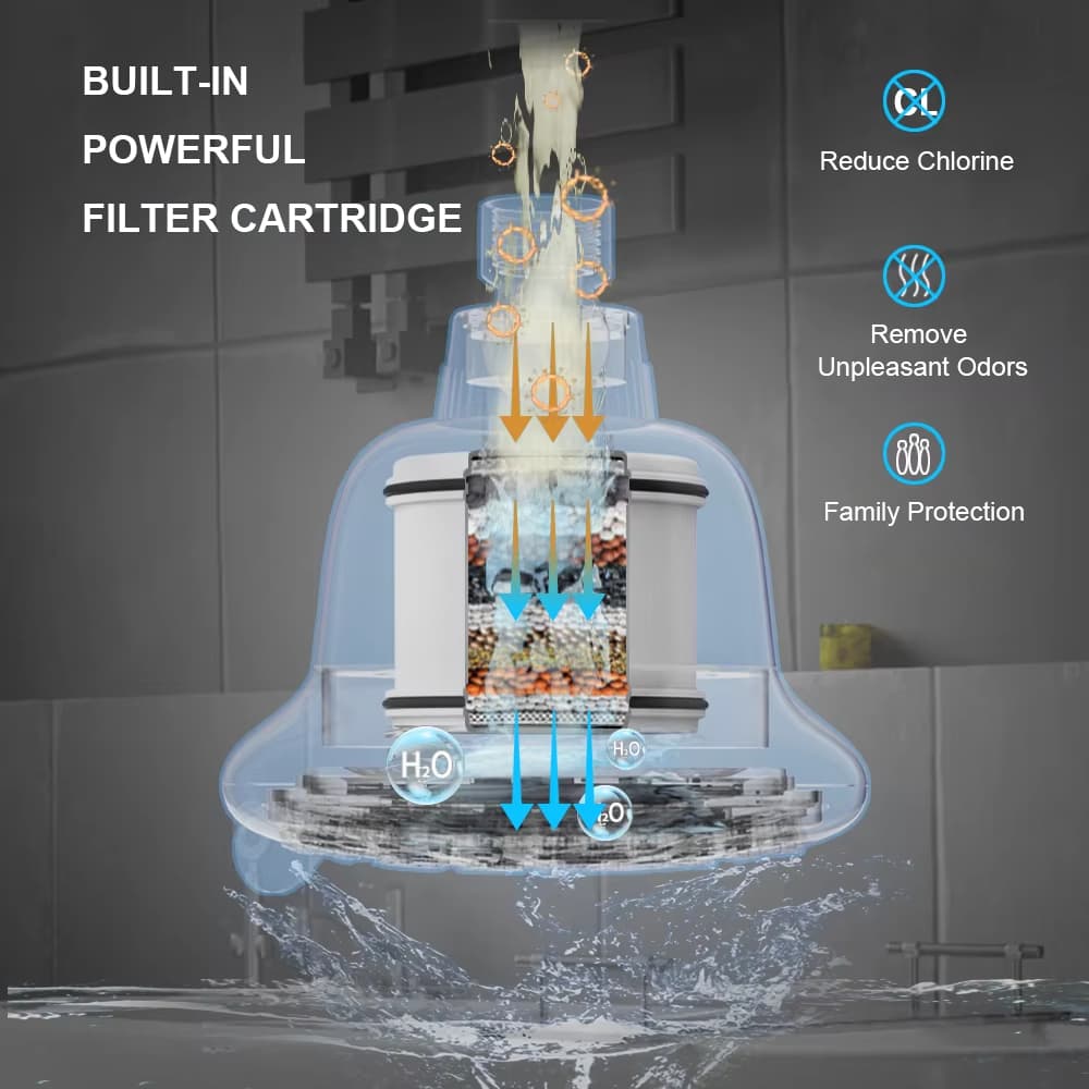 5 Inch High Pressure 5 Spray Modes Chlorine Heavy Metal Removal Bathroom Filtered Showerhead
