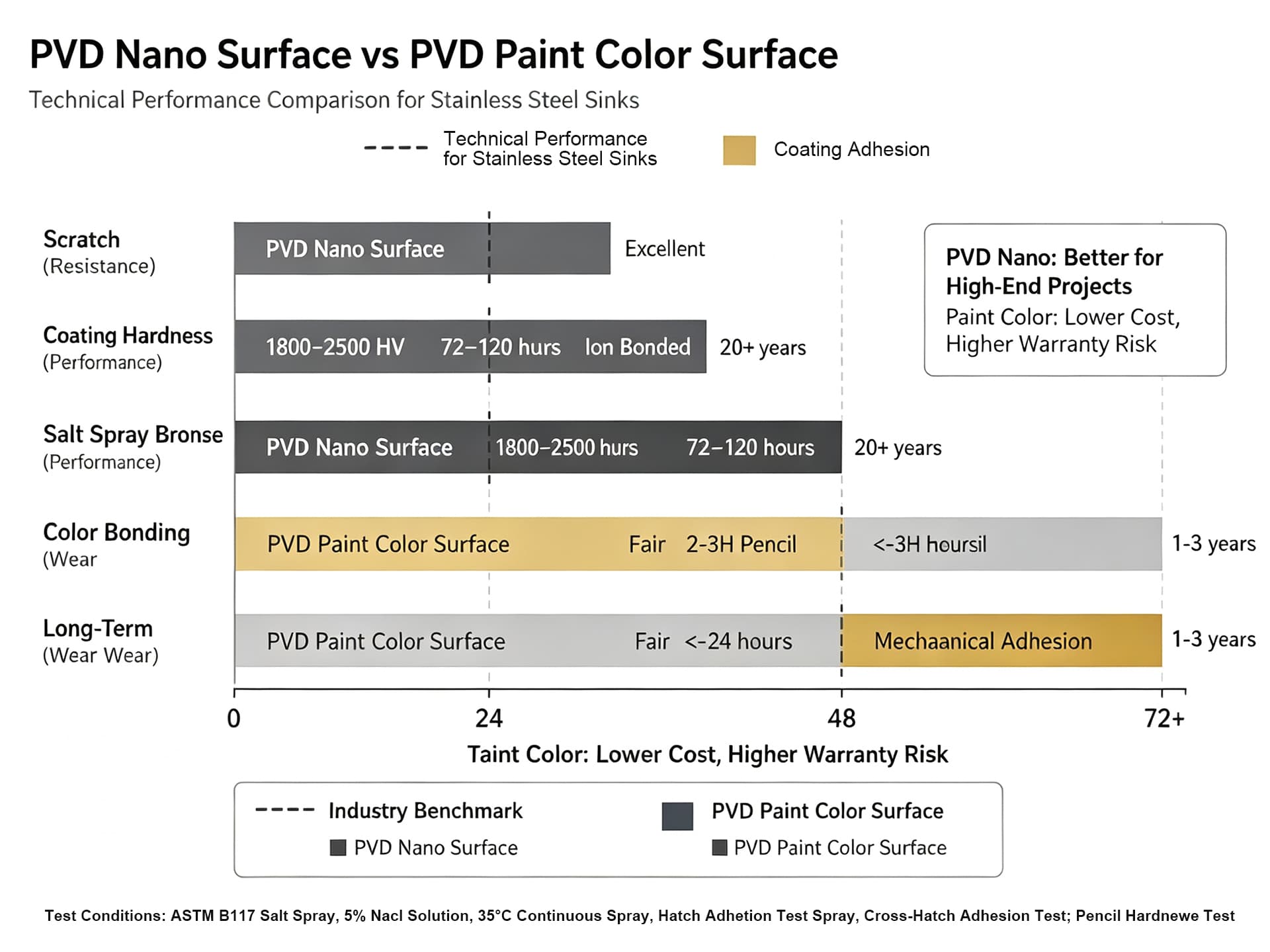 PVD-Nano Stainless Steel Sink vs. Fake PVD: How to Spot the Difference Before You Buy